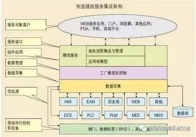 MES基礎知識講解 定義、發展歷史與核心功能