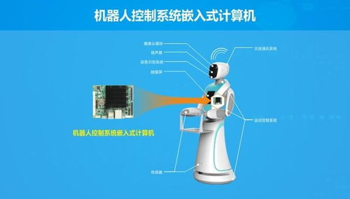 醫(yī)療智能導(dǎo)診機(jī)器人需求激增 嵌入式計(jì)算機(jī)技術(shù)驅(qū)動創(chuàng)新升級