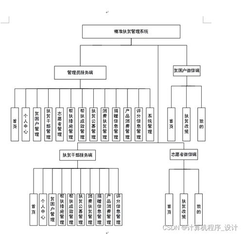 基于移動開發(fā)的精準(zhǔn)扶貧管理系統(tǒng)設(shè)計(jì)與實(shí)現(xiàn)