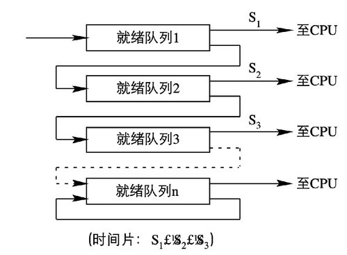 計算機(jī)系統(tǒng)中的處理機(jī)調(diào)度與死鎖