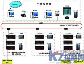 基于LK的污水處理廠自動控制系統(tǒng)計算機(jī)系統(tǒng)服務(wù)